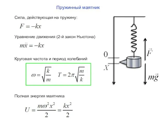 Пружинный маятник Сила, действующая на пружину: Уравнение движения (2-й закон