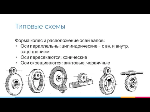 Типовые схемы Форма колес и расположение осей валов: Оси параллельны: