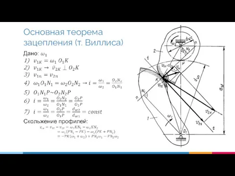 Основная теорема зацепления (т. Виллиса)