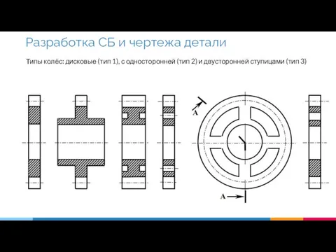 Разработка СБ и чертежа детали Типы колёс: дисковые (тип 1),