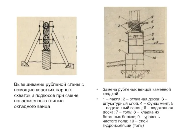 Замена рубленых венцов каменной кладкой 1 – пакля; 2 –