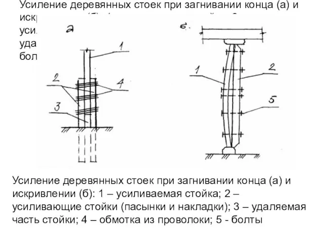 Усиление деревянных стоек при загнивании конца (а) и искривлении (б):