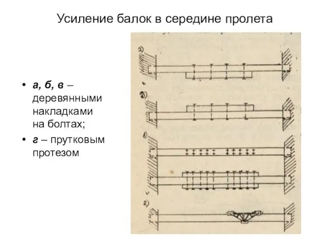 Усиление балок в середине пролета а, б, в – деревянными