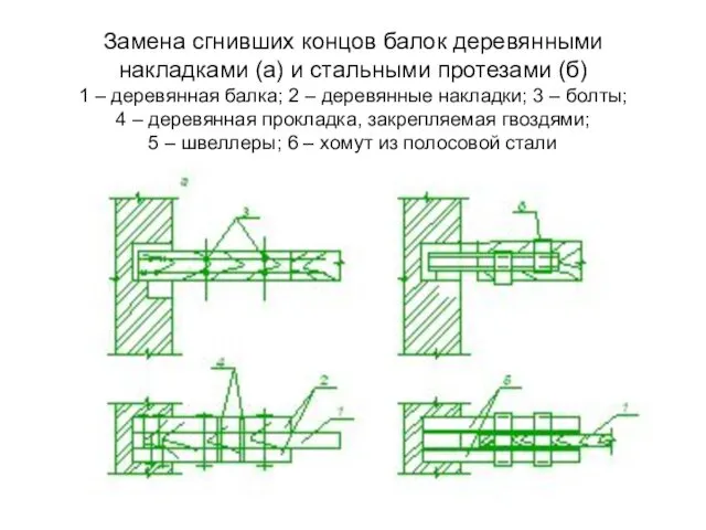 Замена сгнивших концов балок деревянными накладками (а) и стальными протезами