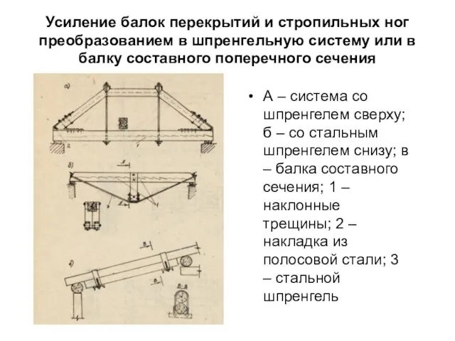 Усиление балок перекрытий и стропильных ног преобразованием в шпренгельную систему
