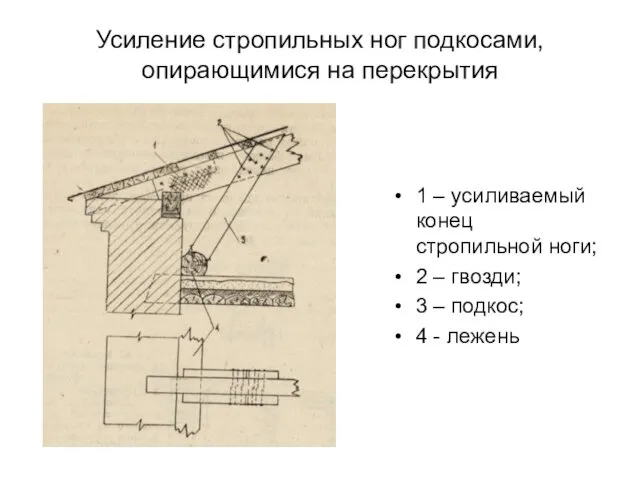 Усиление стропильных ног подкосами, опирающимися на перекрытия 1 – усиливаемый