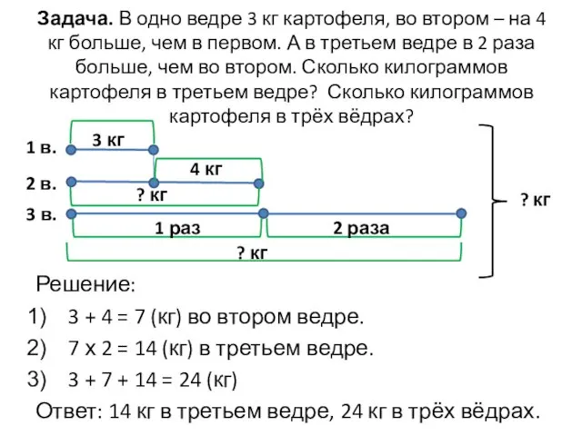 Задача. В одно ведре 3 кг картофеля, во втором –