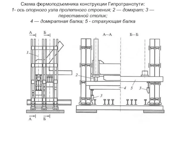 Схема фермоподъемника конструкции Гипротранспути: 1- ось опорного узла пролетного строения;