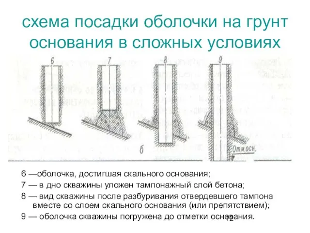 схема посадки оболочки на грунт основания в сложных условиях 6