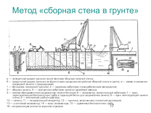 Метод «сборная стена в грунте» а — поперечный разрез траншеи