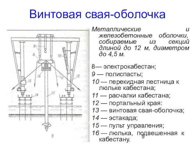 Винтовая свая-оболочка Металлические и железобетонные оболочки, собираемые из секций длиной