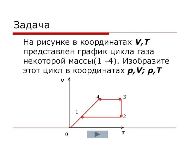 Задача На рисунке в координатах V,T представлен график цикла газа