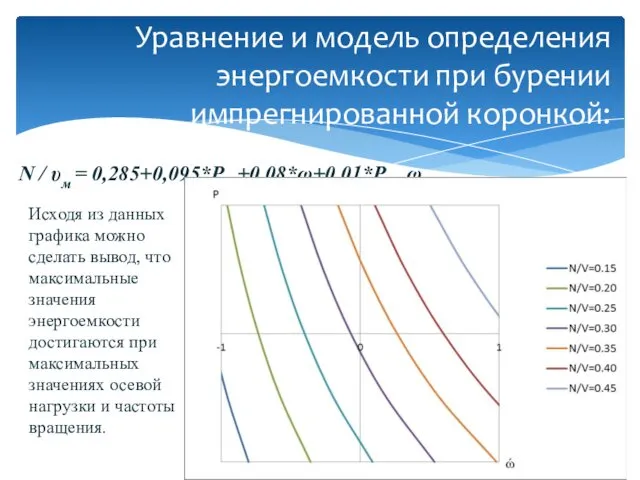 N / υм = 0,285+0,095*Pос+0,08*ω+0,01*Pос ω Уравнение и модель определения энергоемкости при бурении