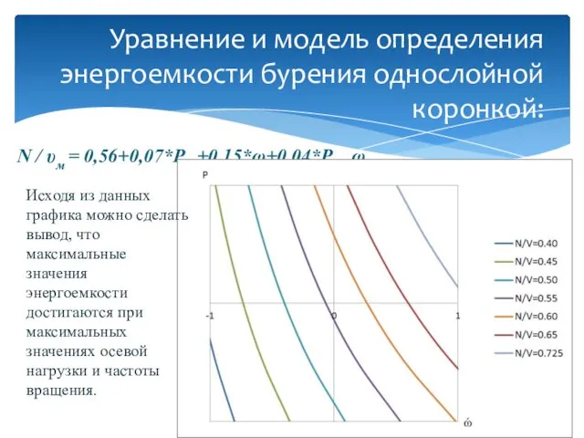 N / υм = 0,56+0,07*Pос+0,15*ω+0,04*Pос ω Уравнение и модель определения энергоемкости бурения однослойной