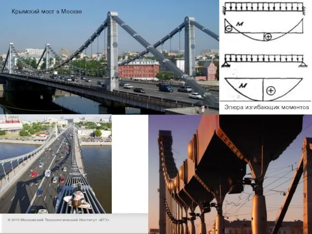 Крымский мост в Москве Эпюра изгибающих моментов