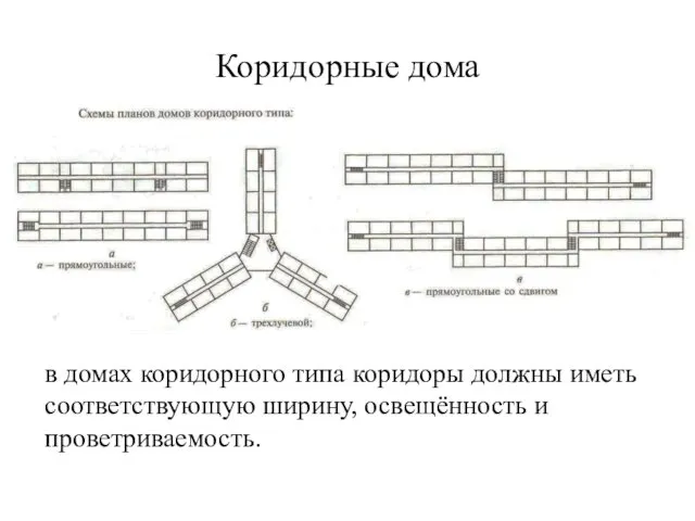 Коридорные дома в домах коридорного типа коридоры должны иметь соответствующую ширину, освещённость и проветриваемость.