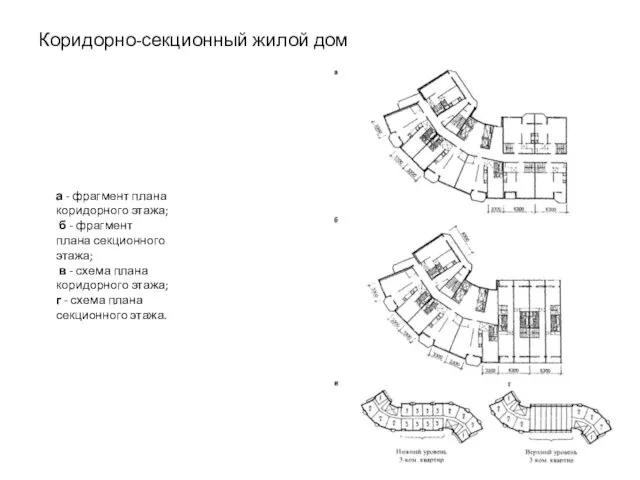 Коридорно-секционный жилой дом а - фрагмент плана коридорного этажа; б