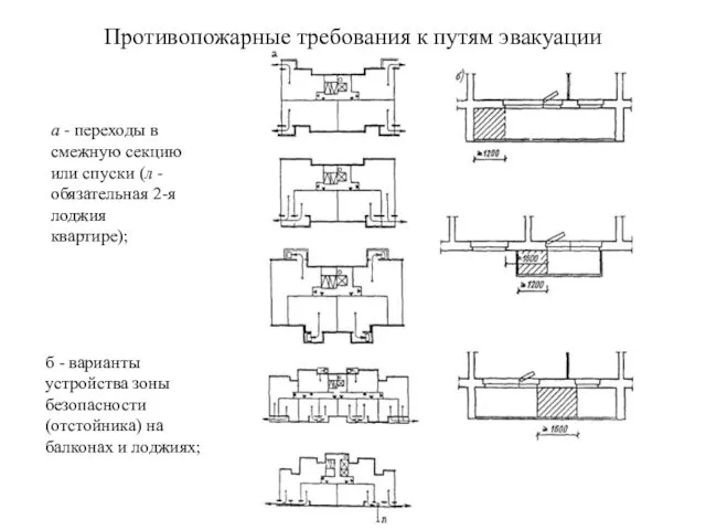 Противопожарные требования к путям эвакуации а - переходы в смежную