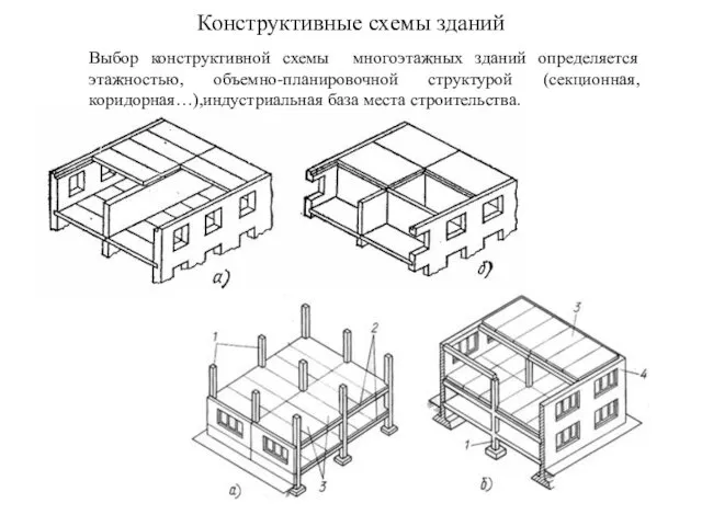 Конструктивные схемы зданий Выбор конструктивной схемы многоэтажных зданий определяется этажностью,