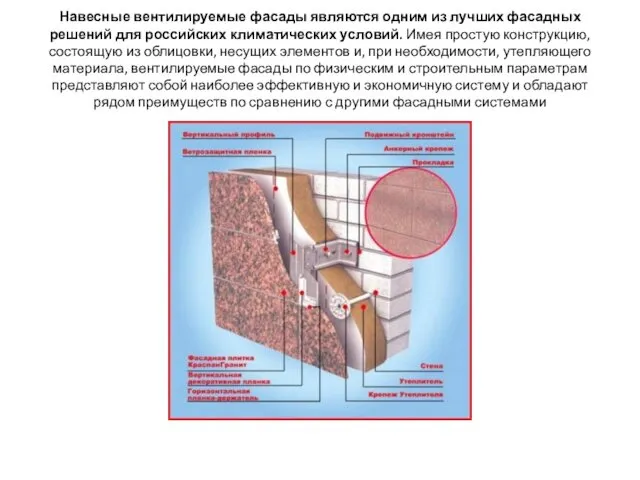 Навесные вентилируемые фасады являются одним из лучших фасадных решений для