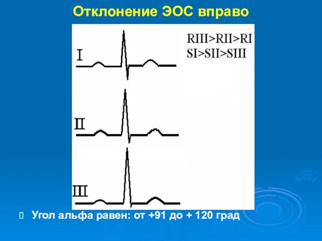 Отклонение ЭОС вправо Угол альфа равен: от +91 до + 120 град