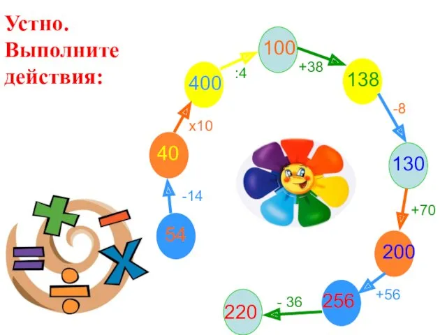 54 -14 40 х10 400 :4 100 +38 138 -8