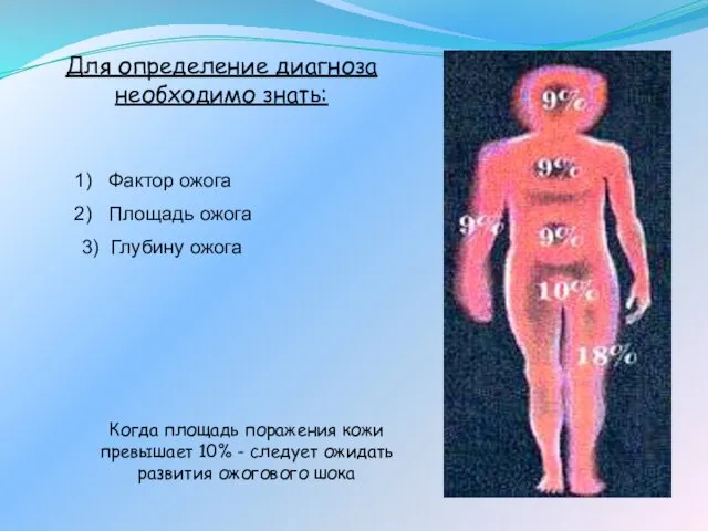 Для определение диагноза необходимо знать: Фактор ожога Площадь ожога 3)