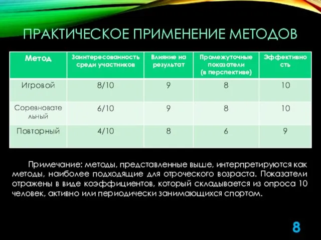 ПРАКТИЧЕСКОЕ ПРИМЕНЕНИЕ МЕТОДОВ Примечание: методы, представленные выше, интерпретируются как методы,