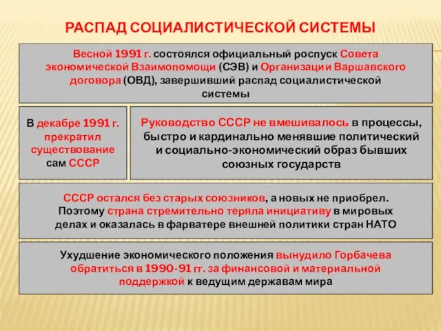 РАСПАД СОЦИАЛИСТИЧЕСКОЙ СИСТЕМЫ Весной 1991 г. состоялся официальный роспуск Совета