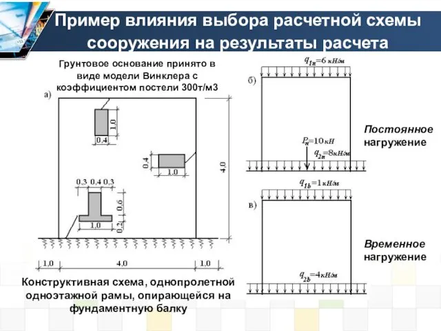 Пример влияния выбора расчетной схемы сооружения на результаты расчета Конструктивная