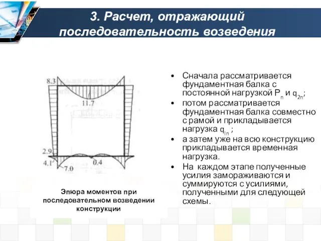 3. Расчет, отражающий последовательность возведения Сначала рассматривается фундаментная балка с