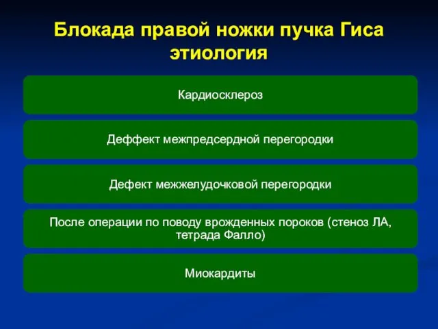 Блокада правой ножки пучка Гиса этиология