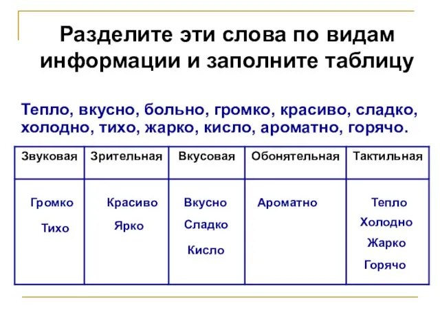 Разделите эти слова по видам информации и заполните таблицу Тепло, вкусно, больно, громко,