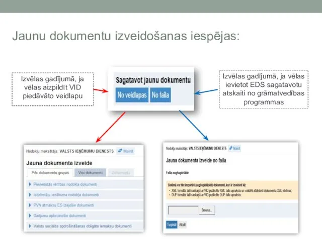 Jaunu dokumentu izveidošanas iespējas: Izvēlas gadījumā, ja vēlas aizpildīt VID