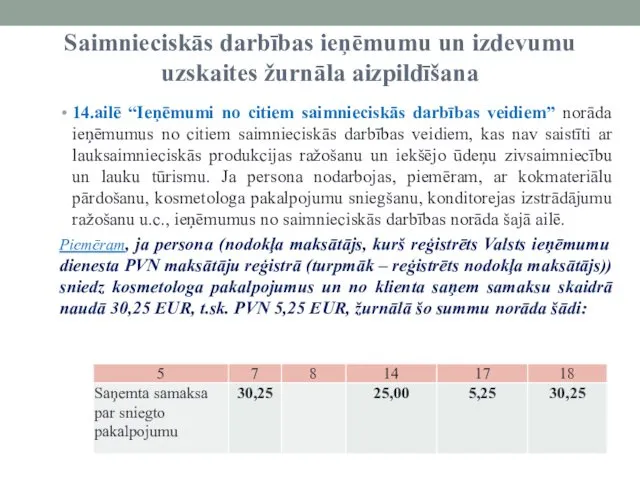 Saimnieciskās darbības ieņēmumu un izdevumu uzskaites žurnāla aizpildīšana 14.ailē “Ieņēmumi