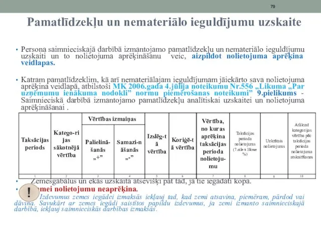 Pamatlīdzekļu un nemateriālo ieguldījumu uzskaite Persona saimnieciskajā darbībā izmantojamo pamatlīdzekļu