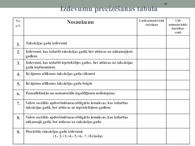 Izdevumu precizēšanas tabula