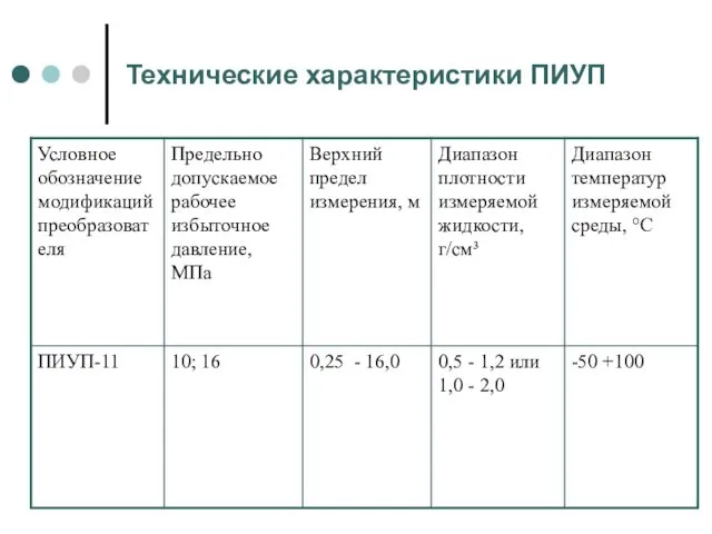 Технические характеристики ПИУП