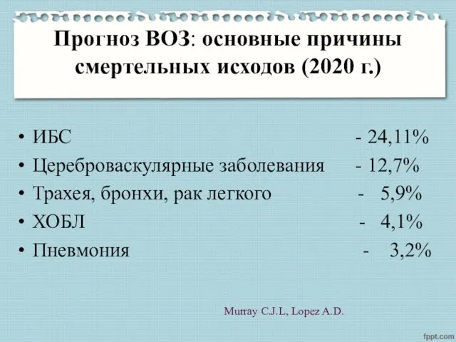 Прогноз ВОЗ: основные причины смертельных исходов (2020 г.) ИБС -