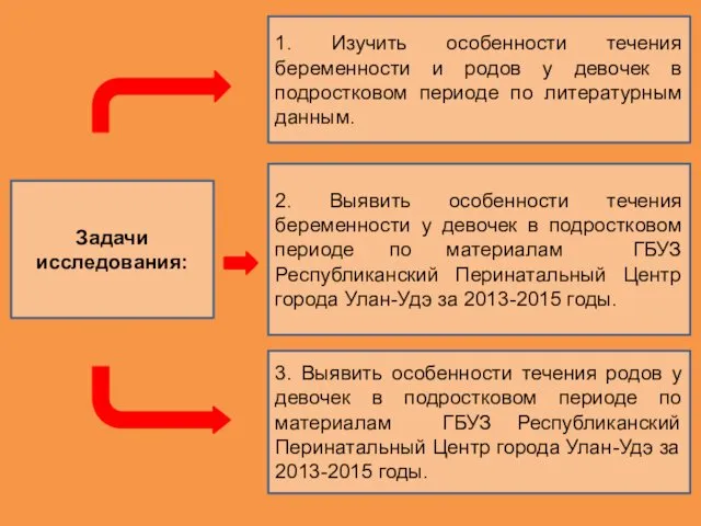 Задачи исследования: 1. Изучить особенности течения беременности и родов у