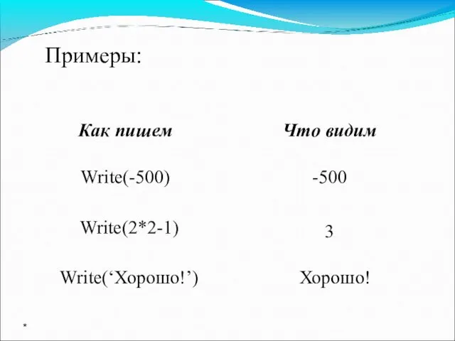 Примеры: Write(-500) -500 Write(2*2-1) 3 Write(‘Хорошо!’) Хорошо! *