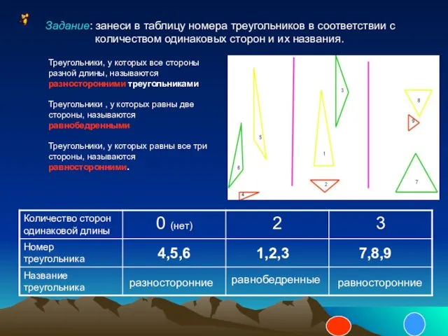 4,5,6 1,2,3 7,8,9 равнобедренные разносторонние равносторонние Задание: занеси в таблицу