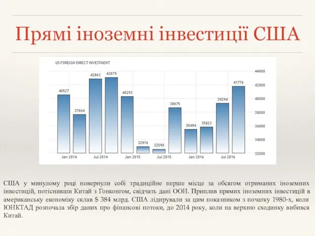 Прямі іноземні інвестиції США США у минулому році повернули собі