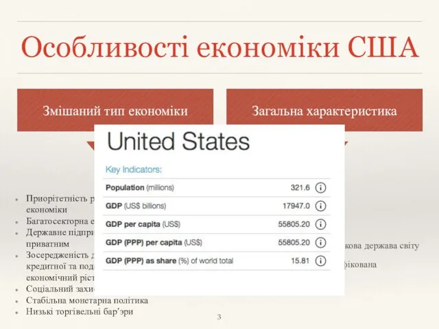 Особливості економіки США Високорозвинута країна Постіндустріальна країна Держава-гігант Провідна економічна