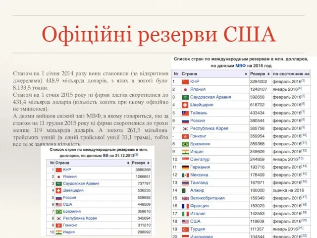 Офіційні резерви США Станом на 1 січня 2014 року вони