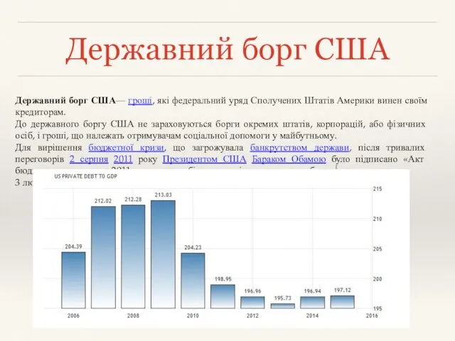 Державний борг США Державний борг США— гроші, які федеральний уряд