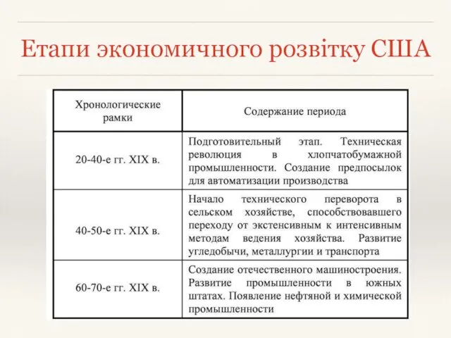 Етапи экономичного розвітку США