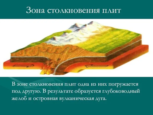 Зона столкновения плит В зоне столкновения плит одна из них