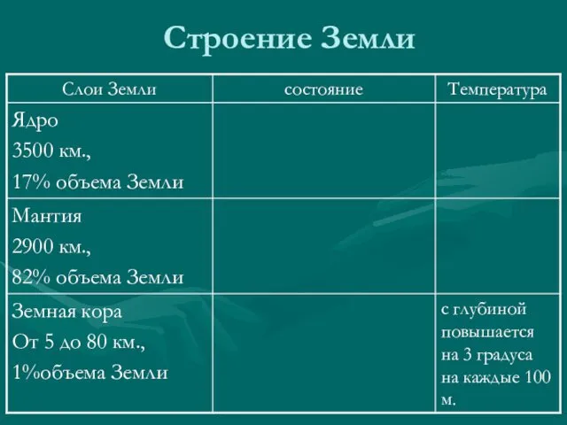 Строение Земли