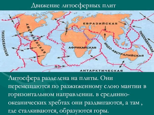 Движение литосферных плит Литосфера разделена на плиты. Они перемещаются по